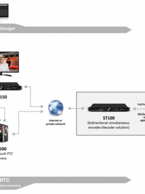 Studio-in-a-box-workflow-new-1170x524